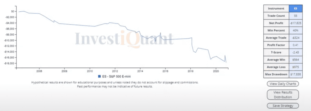 What does a large overnight range tell us?